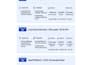 setup profitable facebook ads and google ads campaign for sales
